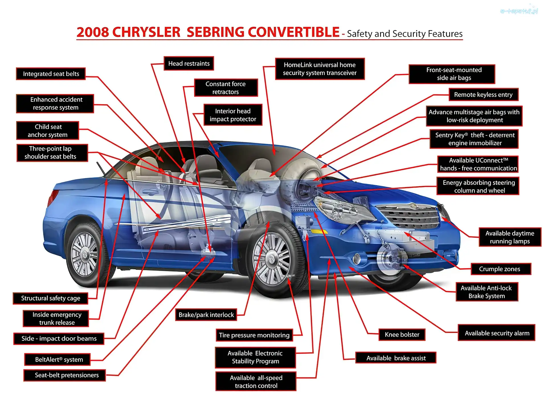 Bezpieczeństwa, Układ, Chrysler Sebring