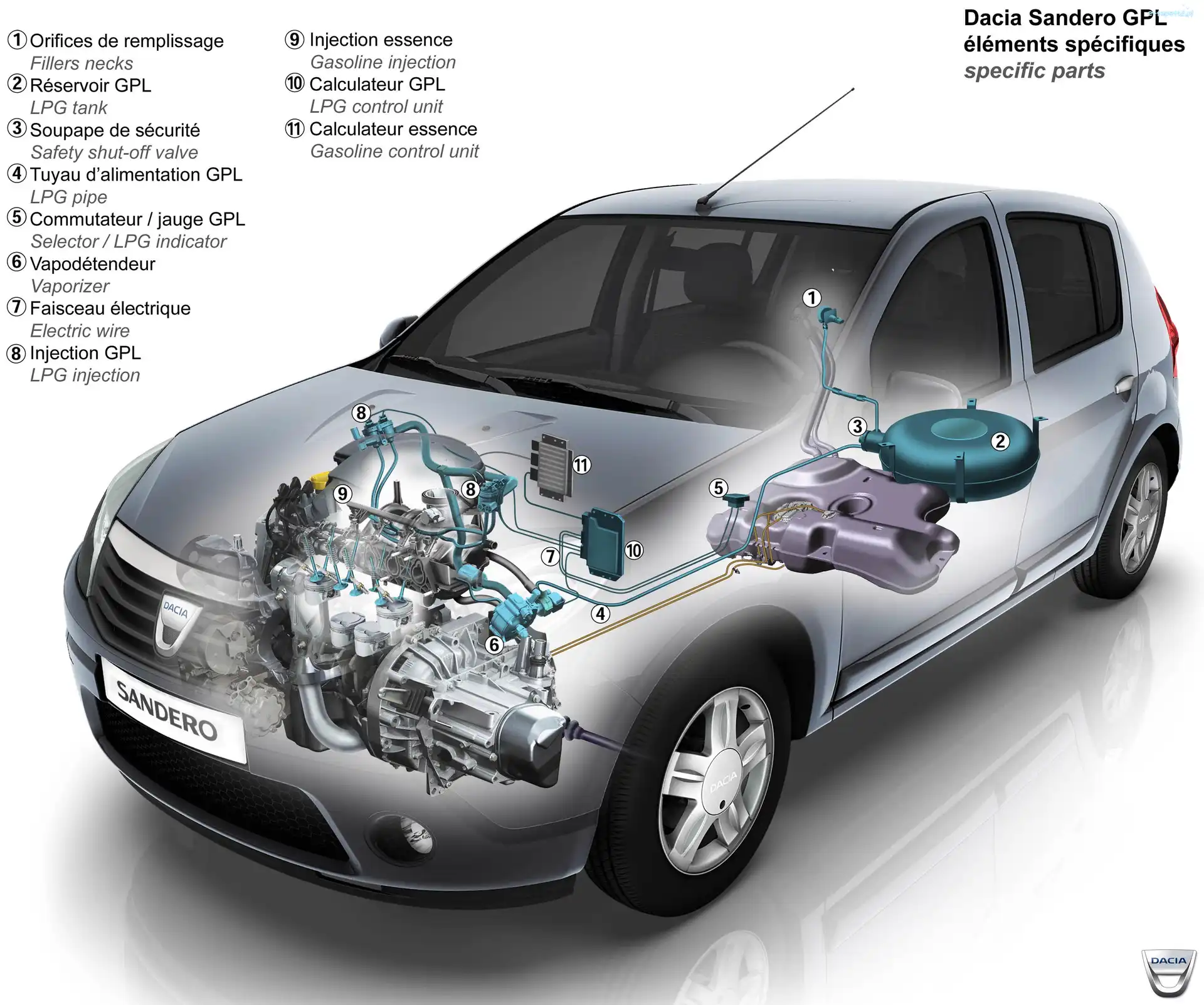 Specyfikacja, Dacia Sandero